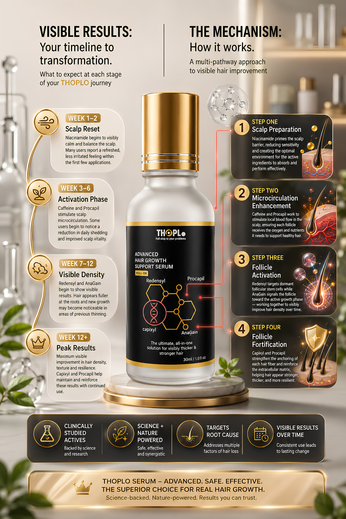 Advanced Hair growth support serum